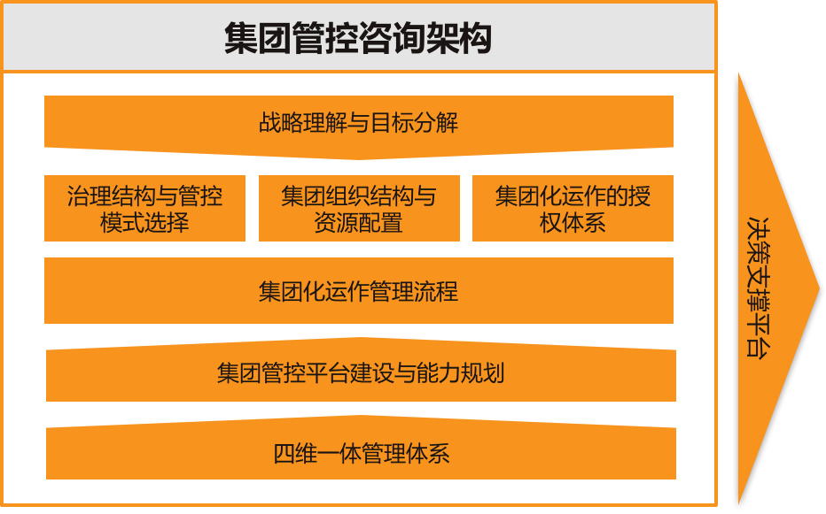 集团管控-原.png 集团管控-原.png