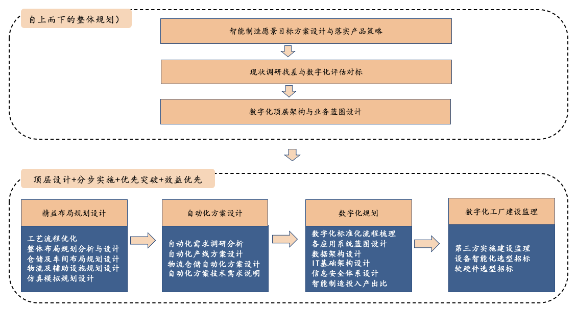 数字化工厂-要领与手艺.png 数字化工厂-要领与手艺.png