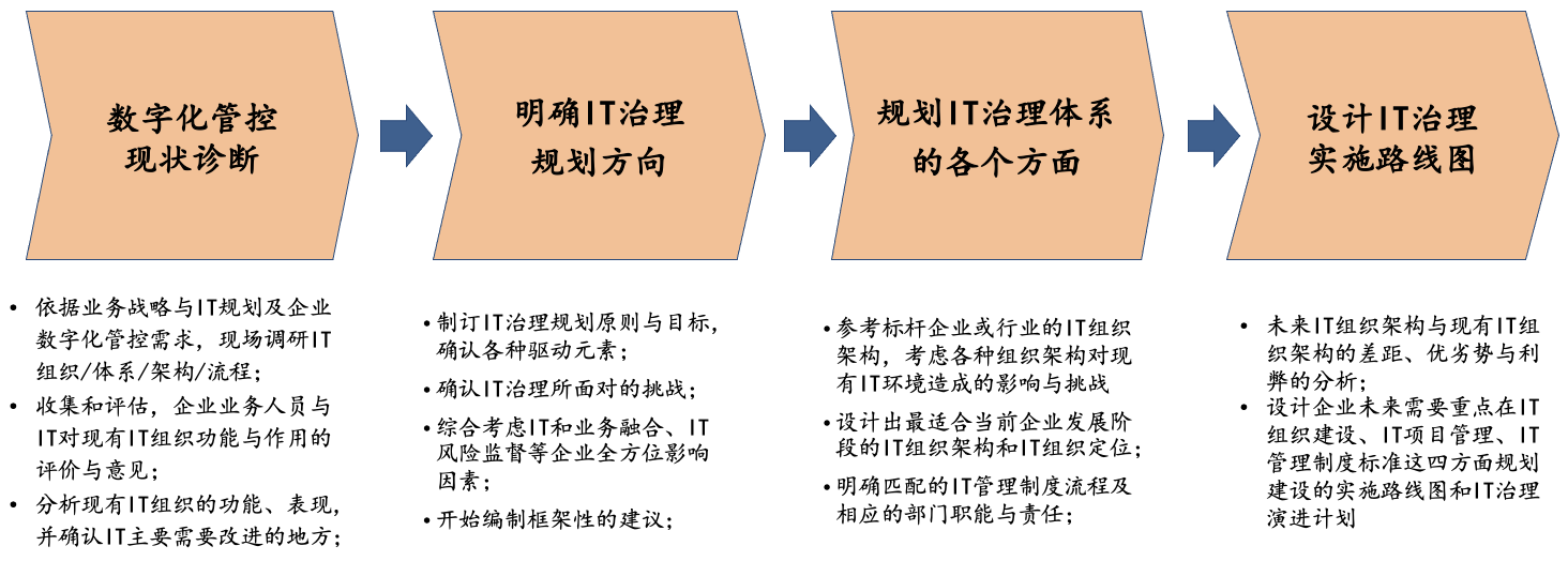 IT治理-要领与手艺1.png IT治理-要领与手艺1.png