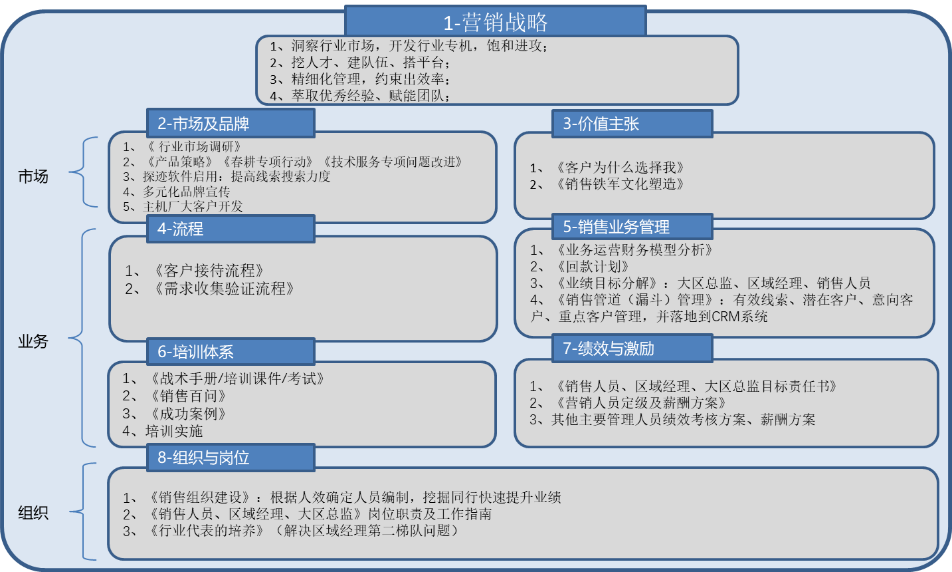 ÓªÏúÕ½ÂÔ.png ÓªÏúÕ½ÂÔ.png